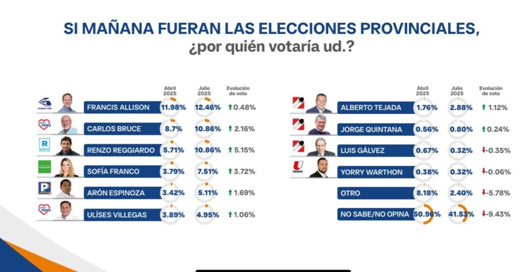 Encuesta